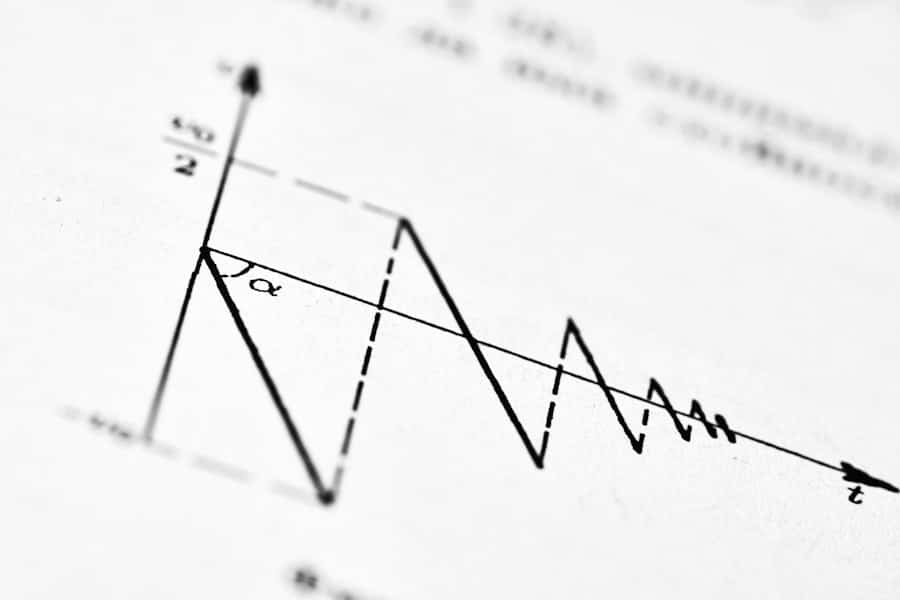 Photo First-Time Fix Rates (FTFR)