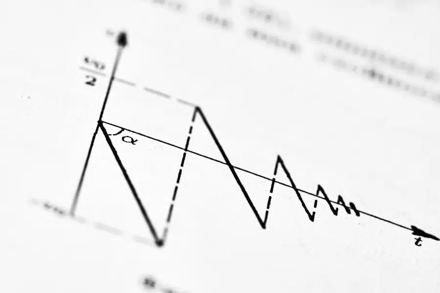 Photo First-Time Fix Rates (FTFR)