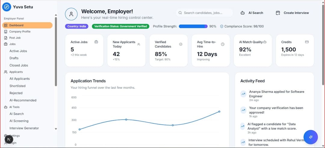 Photo business automation platform