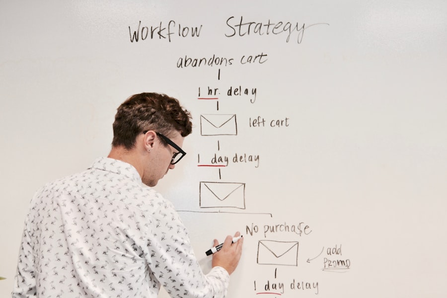Whiteboard Scheduling