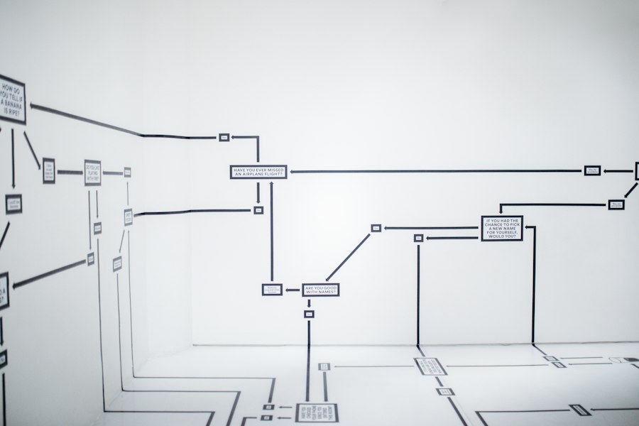 Photo HVAC workflow process diagram